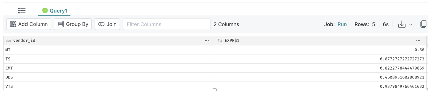 Sample output from SQL query